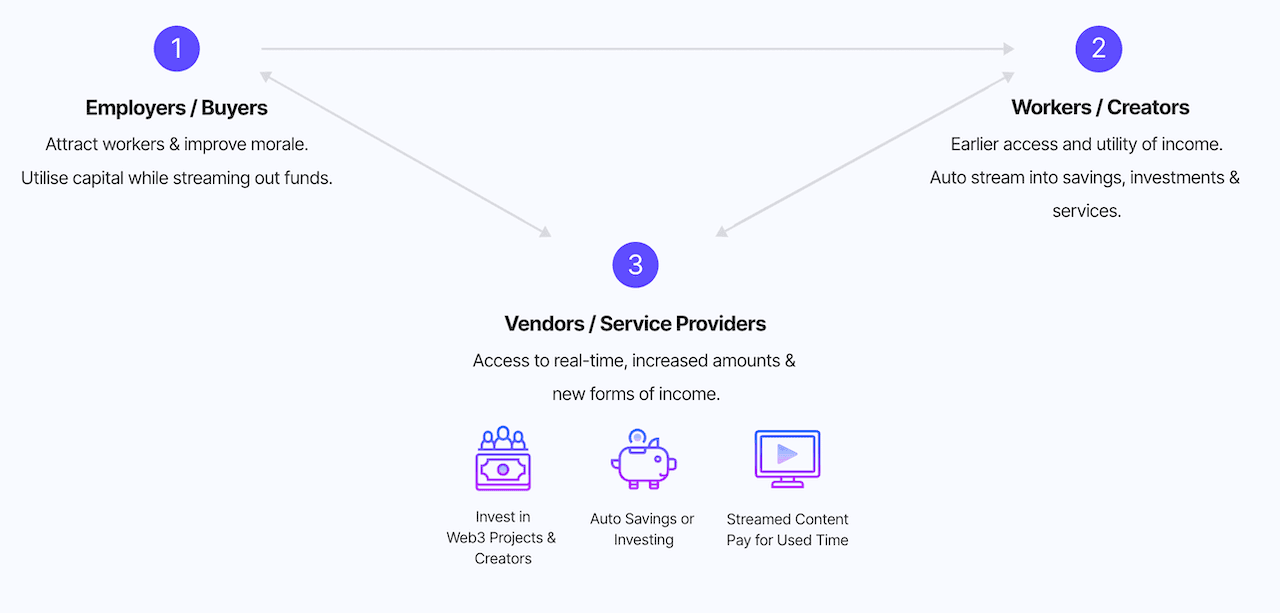 BeamFi Ecosystem