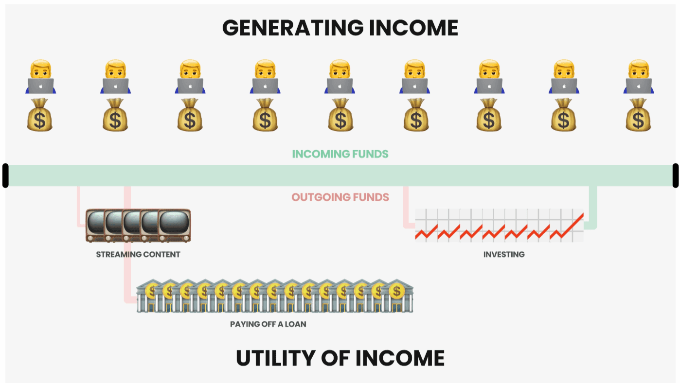 Token Economy